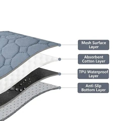 Washable Pet Training Pad Reusable Absorbent Dog Pee Mat Waterproof Multi Layer Quilted Anti Slip For Housebreaking
